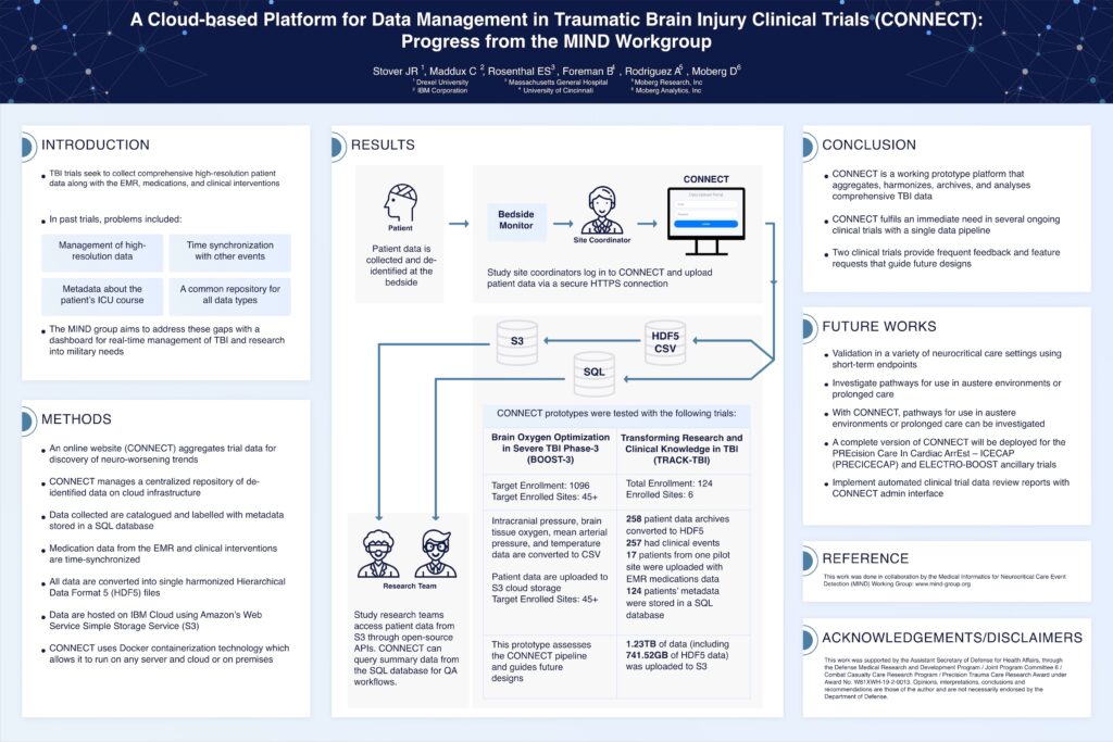 Moberg Analytics Research & Publications: A Cloud-Based Platform for Data Management in Traumatic Brain Injury Clinical Trials (CONNECT): Progress from the MIND Workgroup