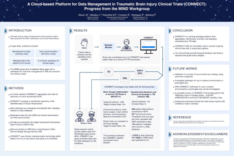 Moberg Analytics Research & Publications: A Cloud-Based Platform for Data Management in Traumatic Brain Injury Clinical Trials (CONNECT): Progress from the MIND Workgroup