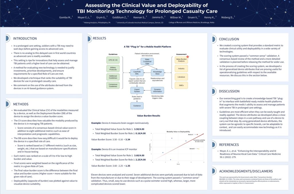 Moberg Analytics Research & Publications: Assessing the Clinical Value and Deployability of TBI Monitoring Technology for Prolonged Casualty Care