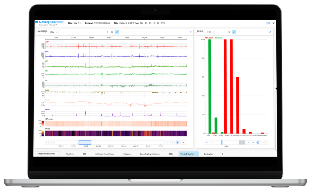 Moberg Cloud Platform NCS 2024