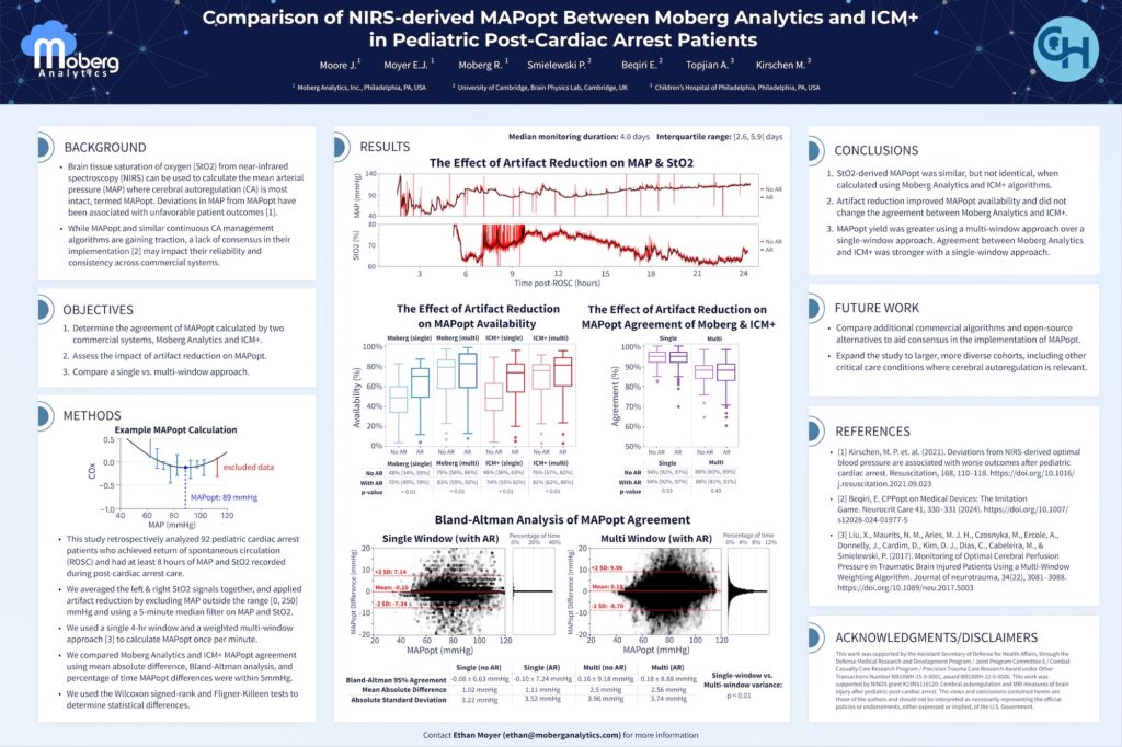 Moberg Analytics Research & Publications: Comparison of NIRS-derived MAPopt Between Moberg Analytics and ICM+ in Pediatric Post-Cardiac Arrest Patients