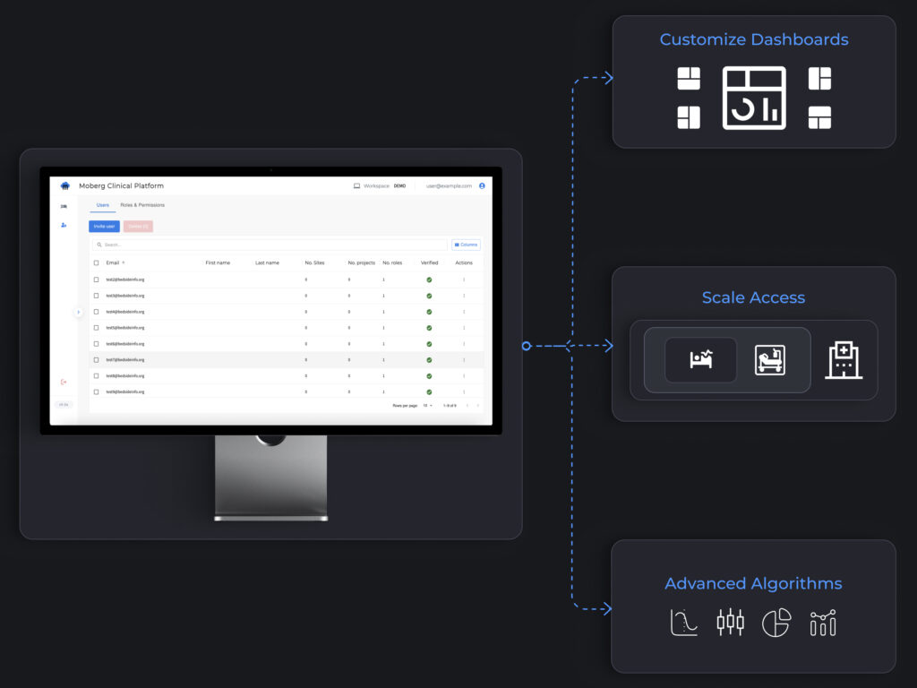 How the MCP (Moberg Clinical Platform) Bedside Dashboard allows you to customize dashboards, scale access from single beds to full ICUs, and support critical decisions with advanced algorithms and flexible displays.