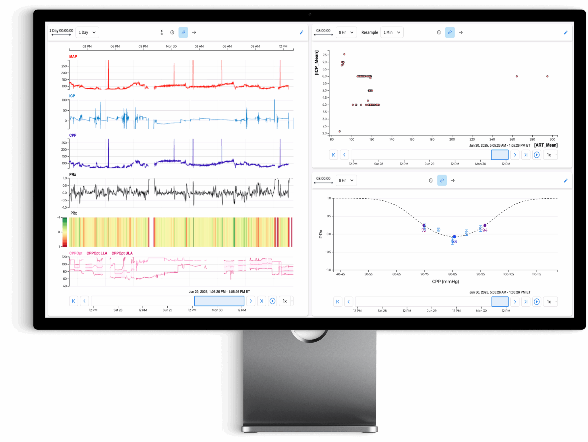 the moberg analytics Moberg Clinical Platform (MCP) Bedside Dashboard: Review Multimodal Data