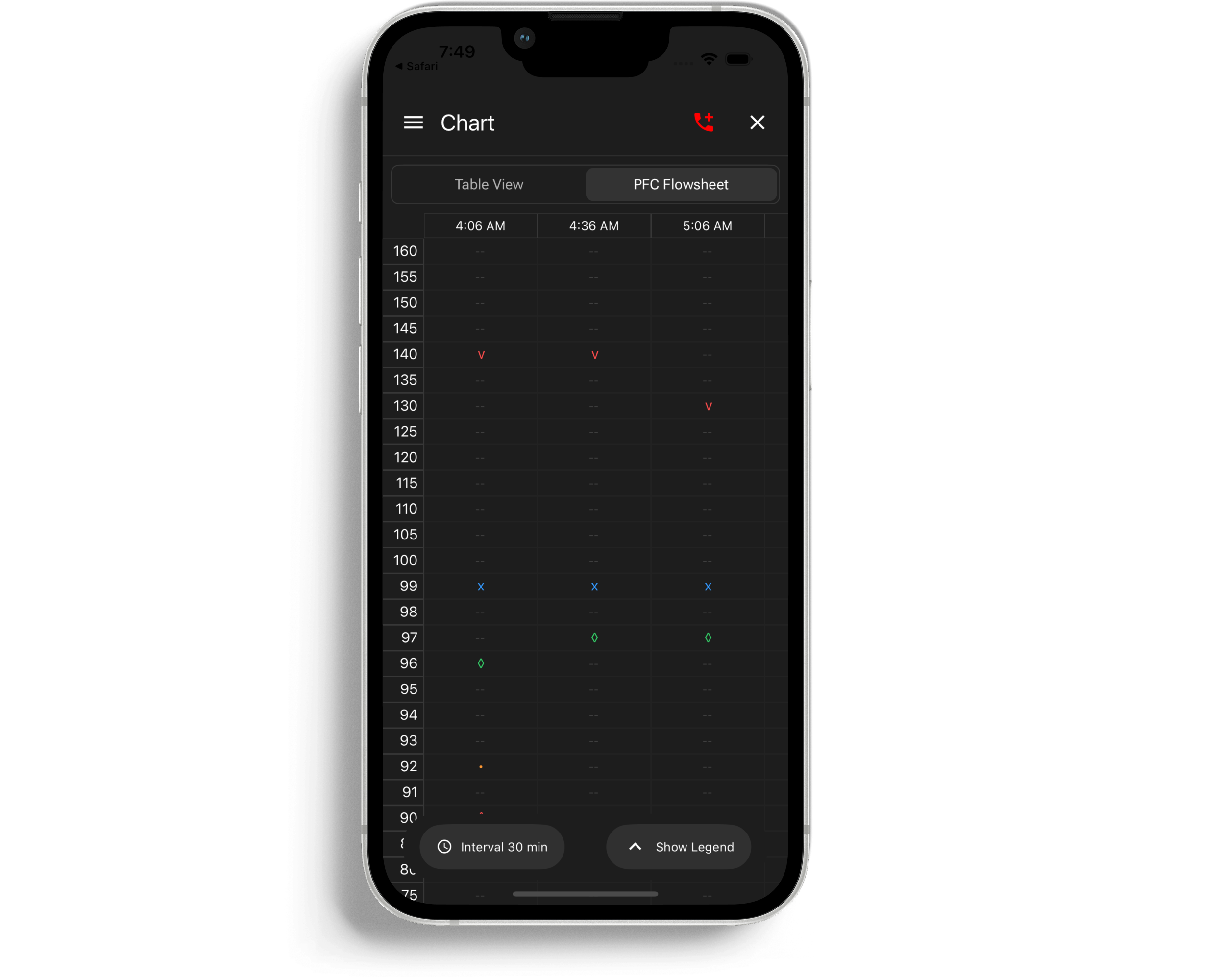 TBI Navigator Record Compilation