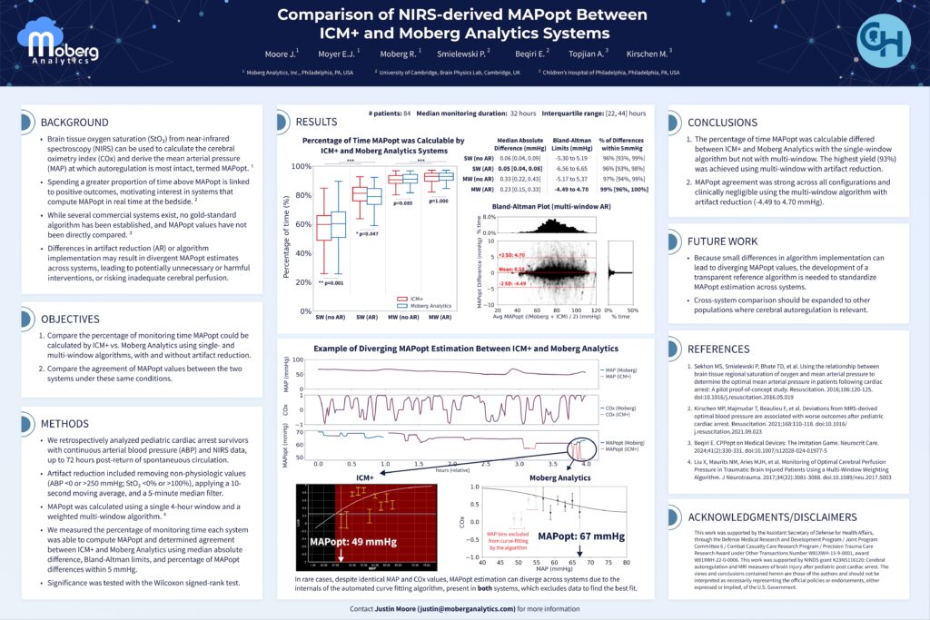 Moberg Analytics Research & Publications: Comparison of NIRS-derived MAPopt Between Moberg Analytics and ICM+ in Pediatric Post-Cardiac Arrest Patients