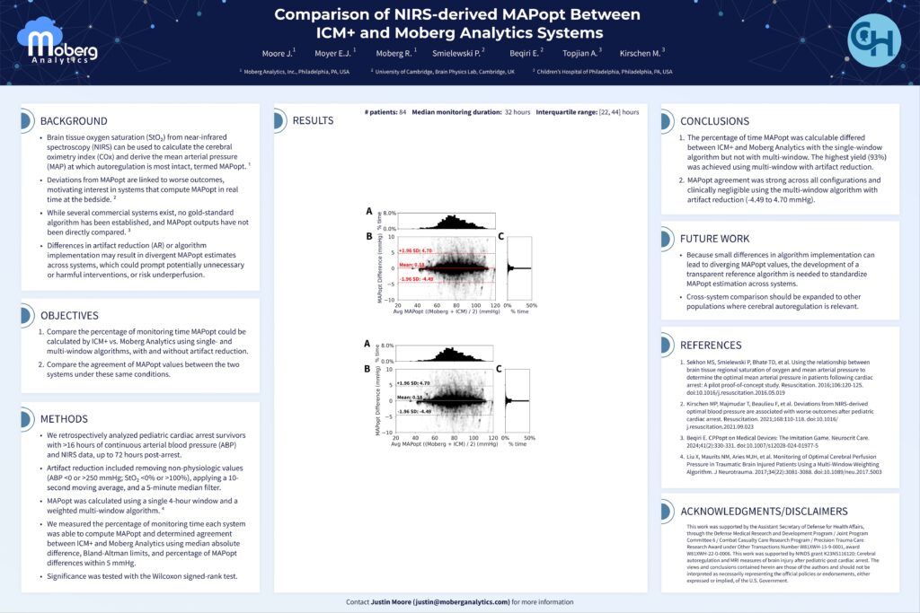 Moberg Analytics Research & Publications: Comparison of NIRS-derived MAPopt Between Moberg Analytics and ICM+ in Pediatric Post-Cardiac Arrest Patients